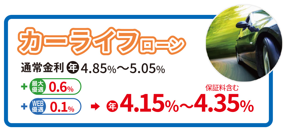 カーライフローン 通常金利年4.85%～5.05% 最大優遇0.6% WEB優遇0.1% 年4.15%～4.35% 保証料含む