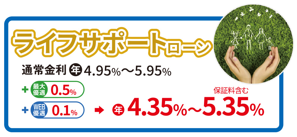 ライフサポートローン 通常金利年4.95%~5.95% 最大優遇0.5% WEB優遇0.1% 年4.35~5.35% 保証料含む