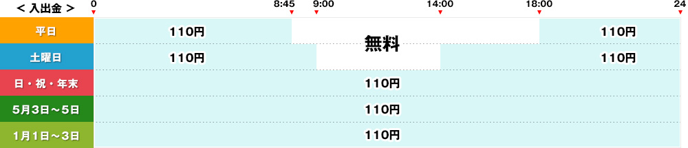 セブン銀行